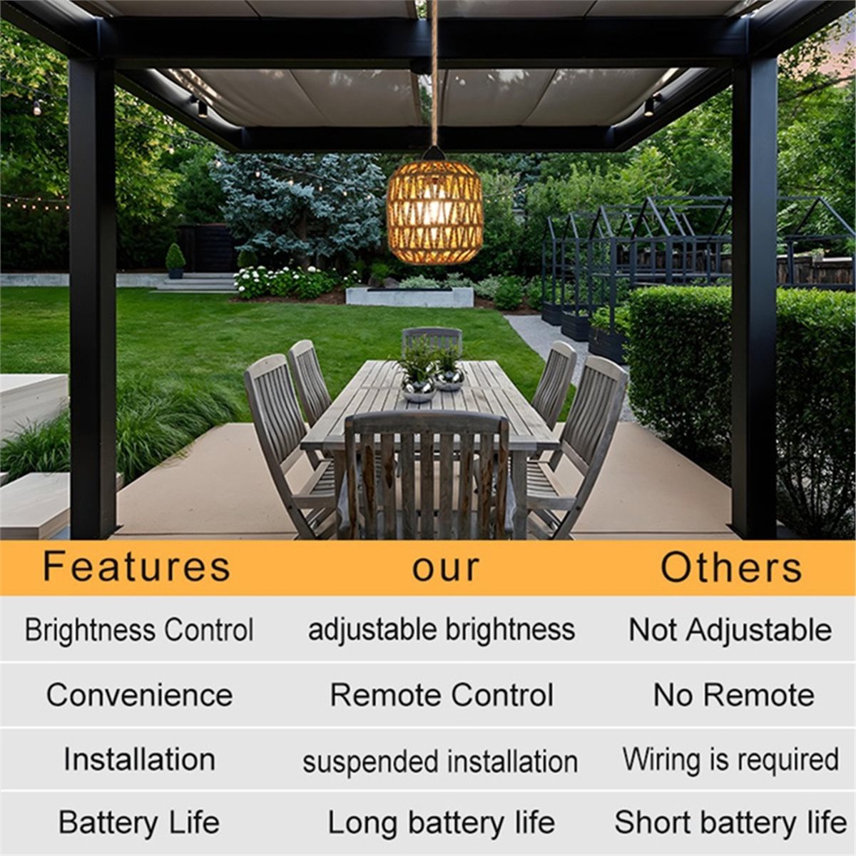 ABZJ 2 adet Pil Güçlü Sarkıt L - Outdoor Power For Gazebo incelemesi ve fiyatı