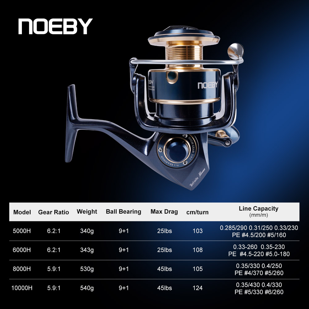 Noeby Sonsuz Güçlü Spin Balıkç - Outdoor Power Reel incelemesi ve fiyatı