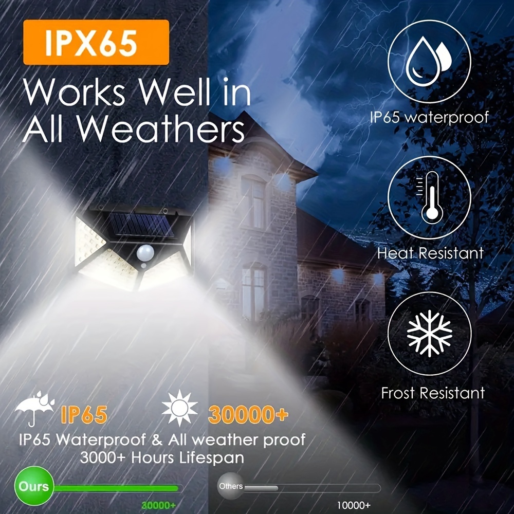 Hareket Sensörlü LED Güneş Ene - Outdoor Power For Gazebo incelemesi ve fiyatı