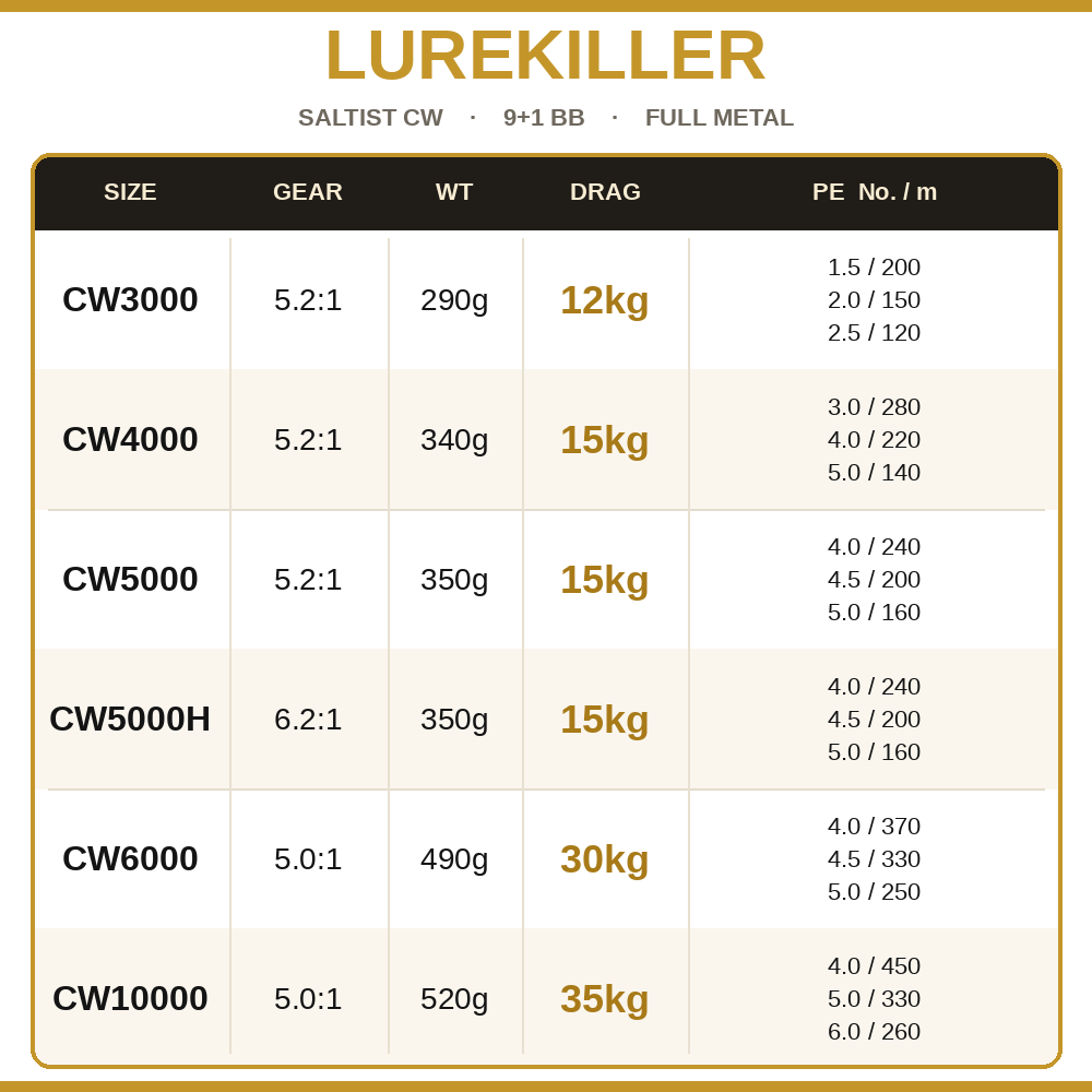 Lurekiller Saltist CW Tam Meta - Outdoor Power Reel incelemesi ve fiyatı